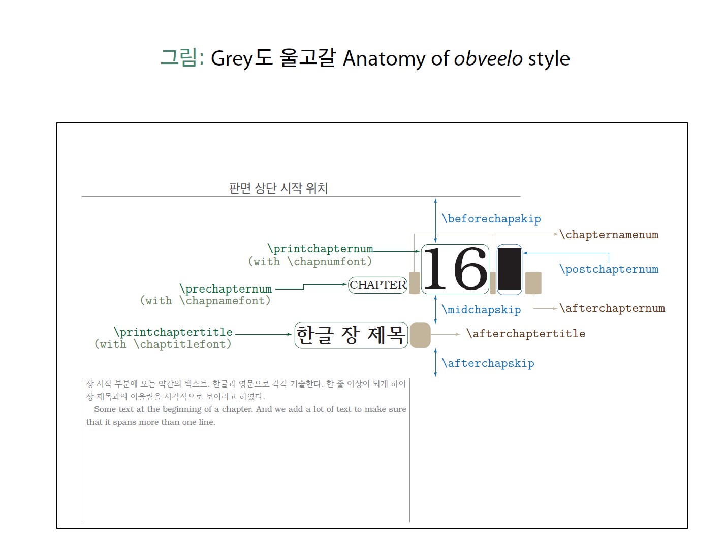 Greys_Anatomy_of_obveelo_style.jpg
